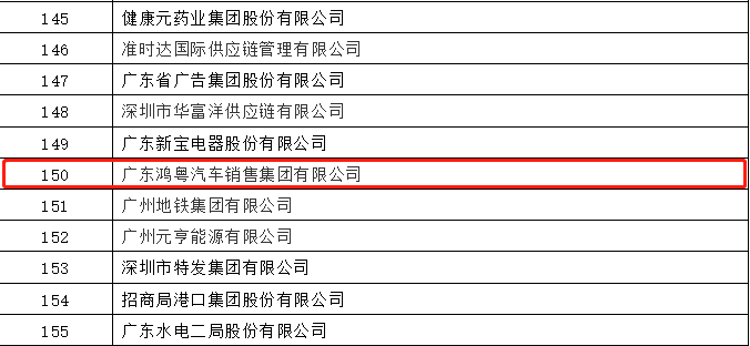 开门红丨PG电子官方网站-PG电子(中国)荣登广东企业500强等三大榜单(图2)
