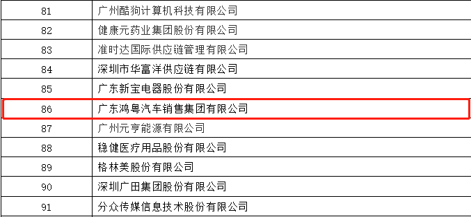 开门红丨PG电子官方网站-PG电子(中国)荣登广东企业500强等三大榜单(图3)